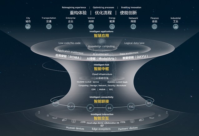 华为智能中枢-混合云:构筑智能升级的理想底座