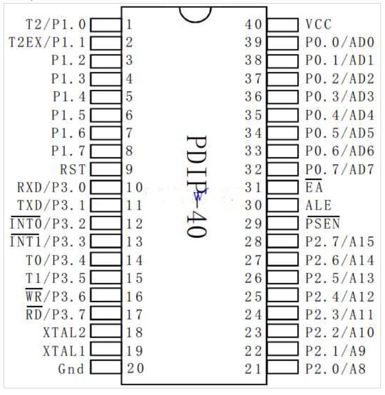 单片机最小体系电路原理