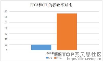 FPGA