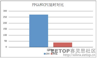 FPGA