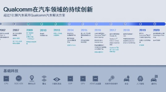 高通推出了自动驾驶解决方案Snapdragon ...