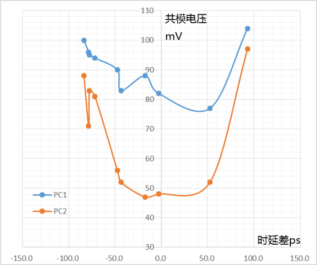 差分线