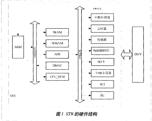 基于Palladium解决方案实现硬件加速器的设计