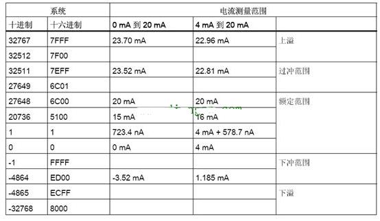 西门子