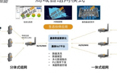 可满足企业数据采集和数据管理需求的解决方案