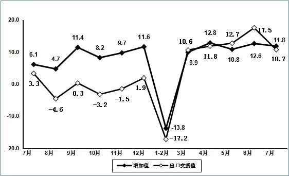 电子器件