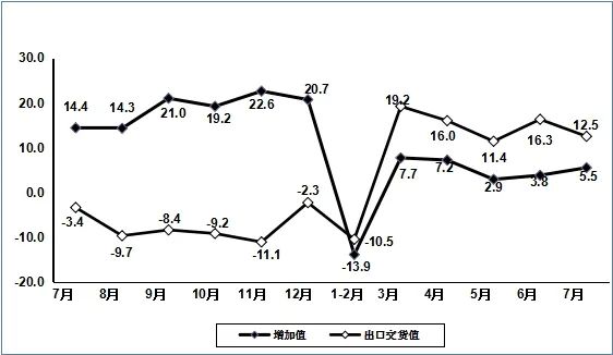 电子器件