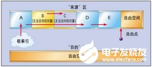 实现自动存储碎片收集系统的设计与实现方案