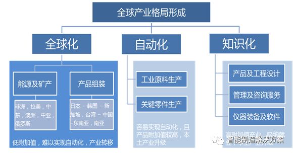 中国制造业