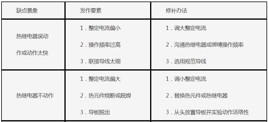 熱繼電器的選擇_熱繼電器的故障與處理