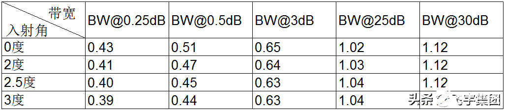 淺談DWDM濾片組裝工藝