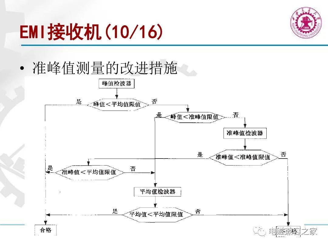 电磁兼容