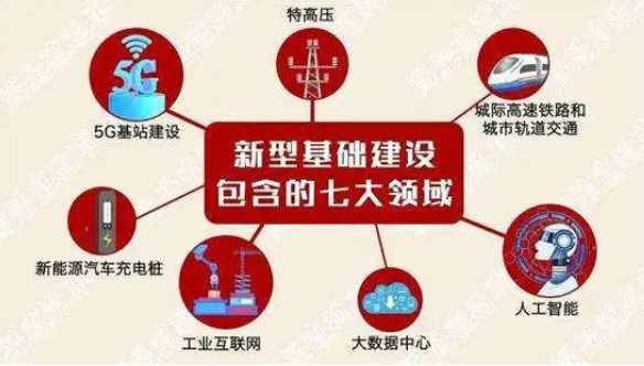 已获批的13个人工智能创新发展试验区的对比和详细情况