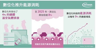 英飛凌 CoolSiC? 技術助力光寶科技推出8...
