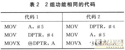 单片机fpga