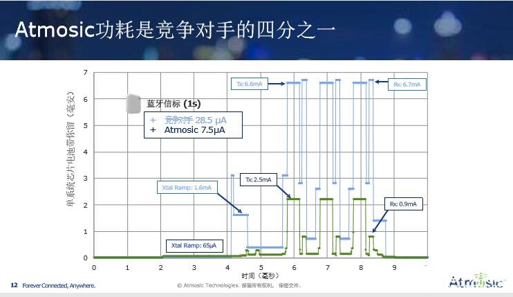 智能可穿戴