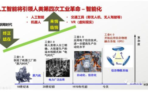 什么是人工智能 現在的研究處于什么階段以及今...