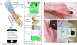 一种普遍适用的皮肤界面传感器制造技术