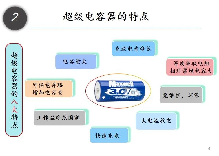 超级电容器的全面解析