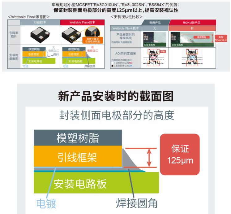 知名半導體制造商ROHM開發出符合汽車電子產品的...