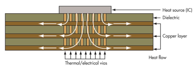 PCB電路板設(shè)計(jì)的基本流程講解