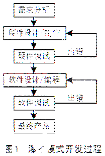 嵌入式