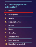 Python为什么那么受欢迎?