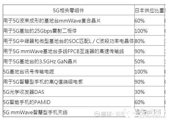 日本呼吁41个国家尽早针对先进技术施行出口管制，目的是防堵中国？