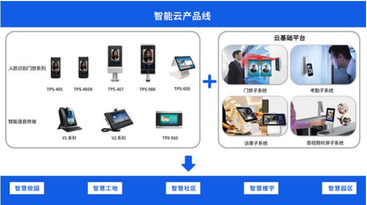人脸识别门禁终端怎么选购
