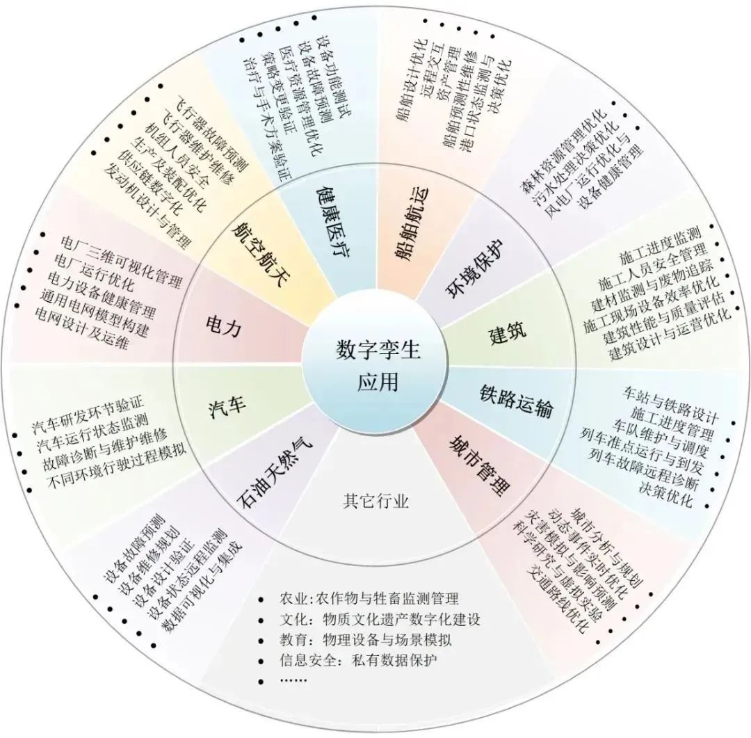 环境人口数字_人口与环境的思维导图