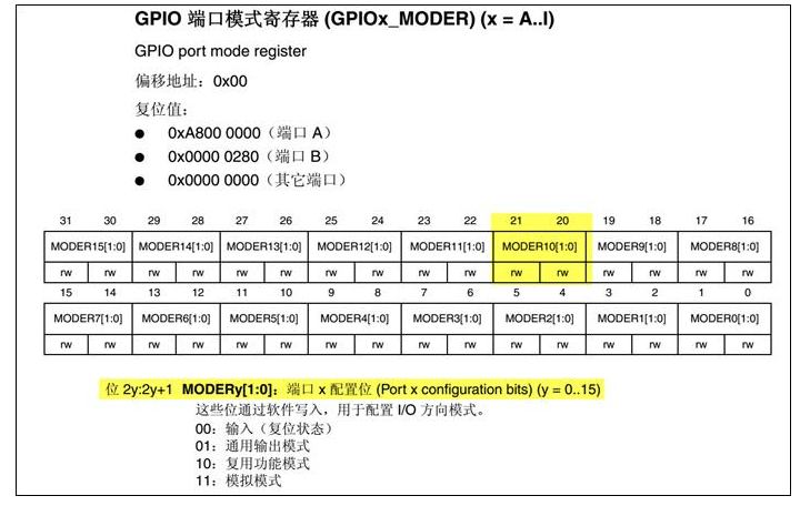 STM32