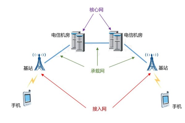无线通讯5G的使用频率是多少呢?