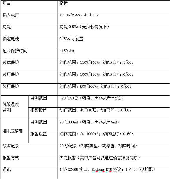 电气防火限流式保护器在居民住宅区中的实例分析