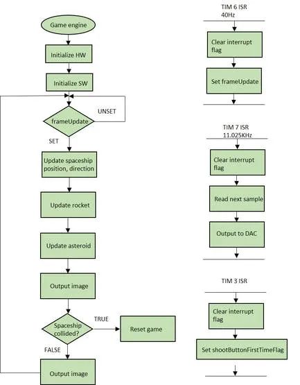 STM32