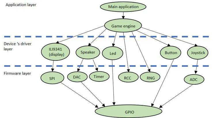 STM32