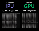 Graphcore三项变革性技术:计算、数据、通...