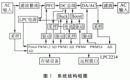 控制器