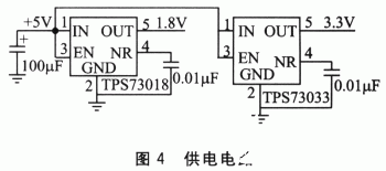 控制器