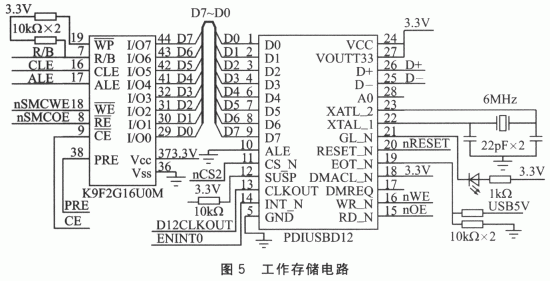 控制器