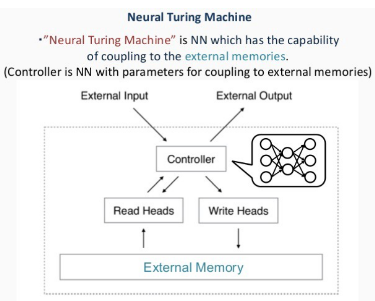 详谈深度学习系统中实现记忆能力的唯一技术NTM