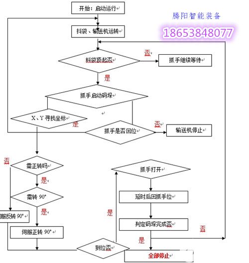 机械手臂