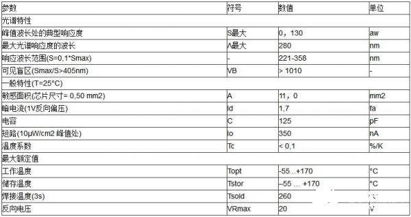 紫外光電二極管SG01D–5LENS在家用電器漏電故障檢測(cè)中的應(yīng)用