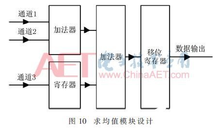 寄存器