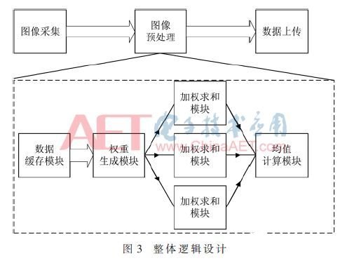 寄存器