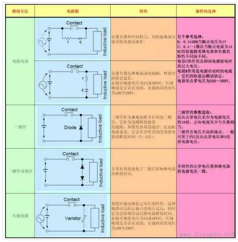 繼電器的觸點維護方法