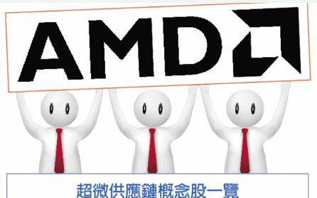AMD已获得对中国通讯设备制造龙头华为供货的许可...