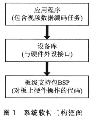 芯片