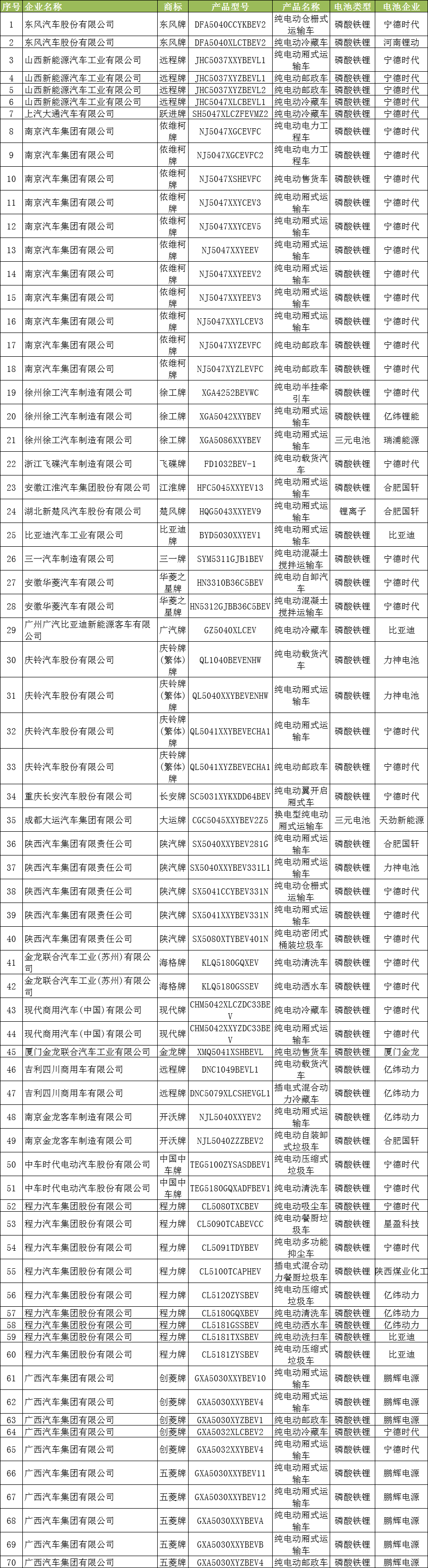 电池