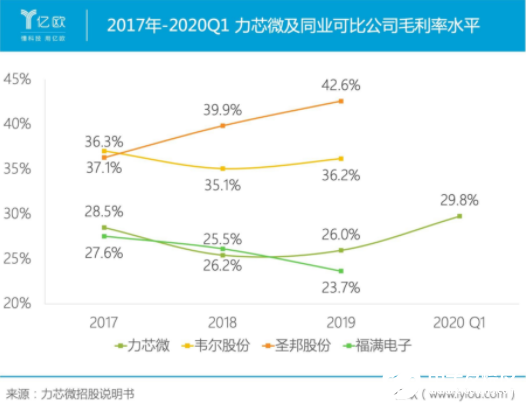 部署電源管理芯片戰(zhàn)略，力芯微如何把握機(jī)遇迎擊挑戰(zhàn)？