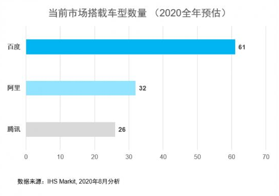 百度或将承载起中国汽车工业崛起超车的梦想